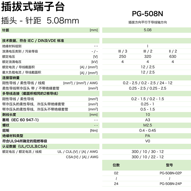 插拔式端子臺-插頭PG-508N(圖1) 插拔式端子臺-插頭PG-508N(圖1)