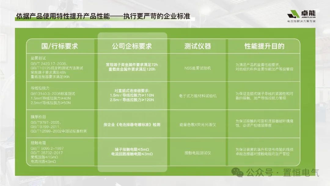 卓能端子連接器鍍層要求標(biāo)準(zhǔn) 真知“卓”見丨鍍層大作戰(zhàn)——連接器壽命背后的守護(hù)神(圖2)