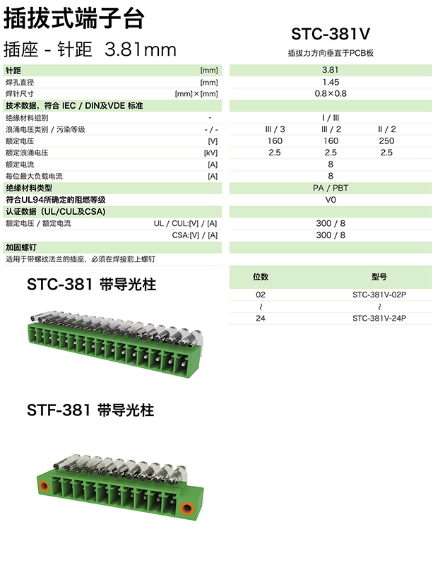 插拔式端子臺(tái)-插座STC-381V(圖1) 插拔式端子臺(tái)-插座STC-381V(圖1)