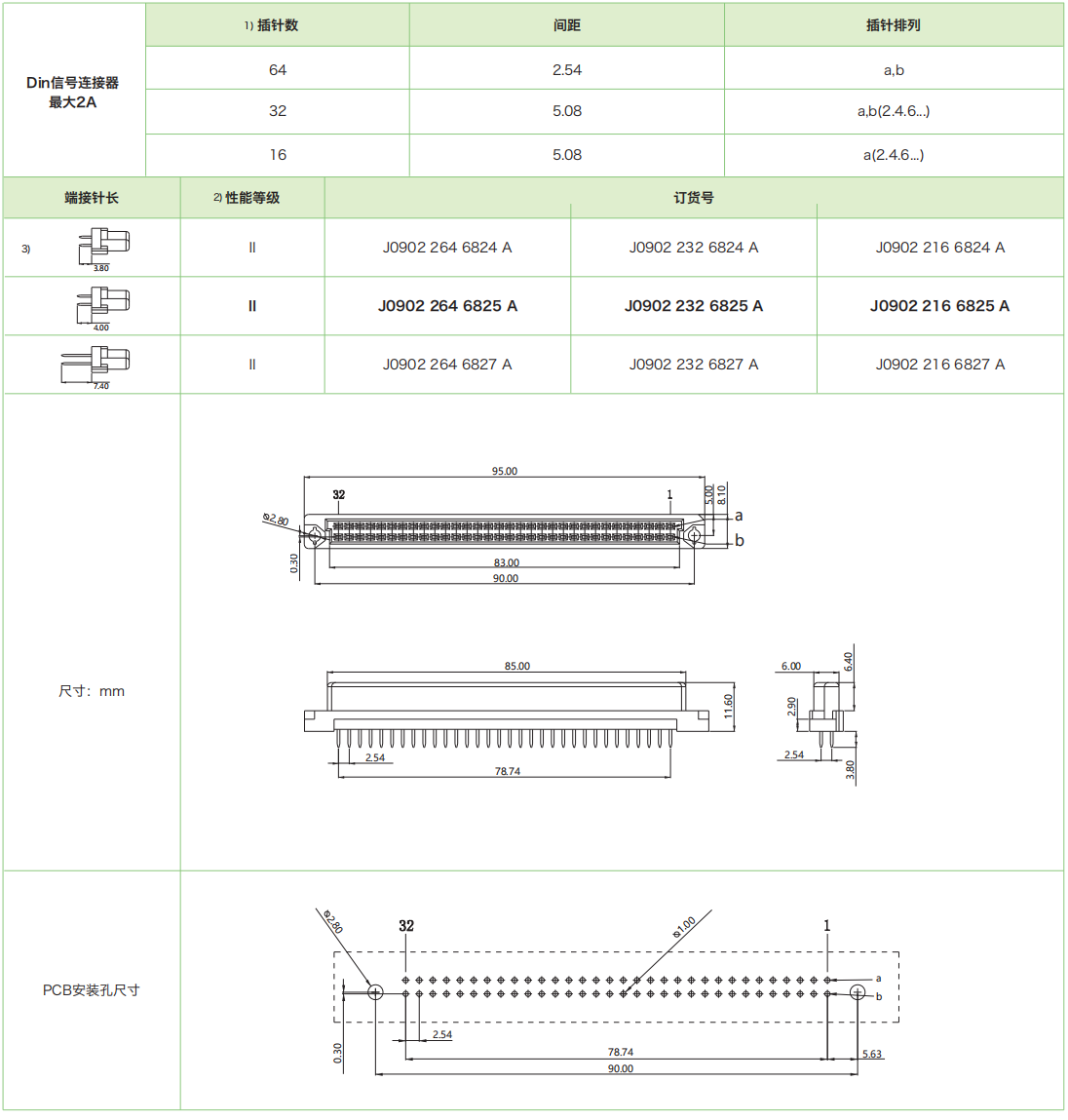 DIN41612結(jié)構(gòu)B-雙排標(biāo)準(zhǔn)型J0902系列-母連接器(圖1)