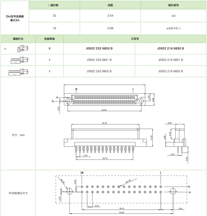 DIN41612結構B/2-雙排短型J0922 系列-壓接式母連接器(圖1)