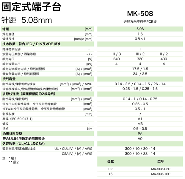 固定式端子臺MK-508(圖1)